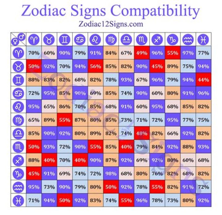10 June Zodiac Sign: Essential Guide to Traits and Compatibility