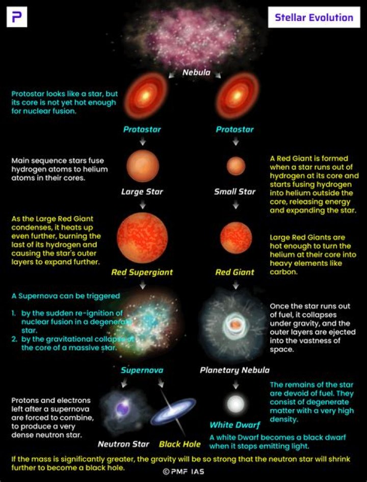 23 May Star: A Comprehensive Exploration of the Stellar Wonder