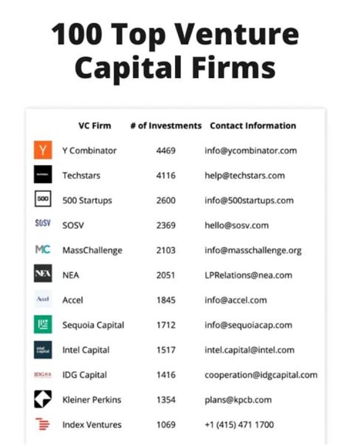 Automotive Venture Capital Firms: Fueling the Future of Mobility