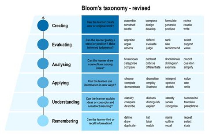 Brian Bloom's Age: Unveiling the Years of Experience