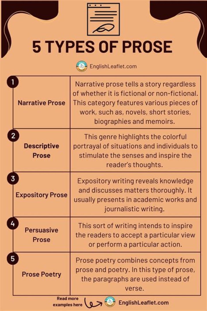 Discover the Enigmatic Apryl Prose: A Literary Journey
