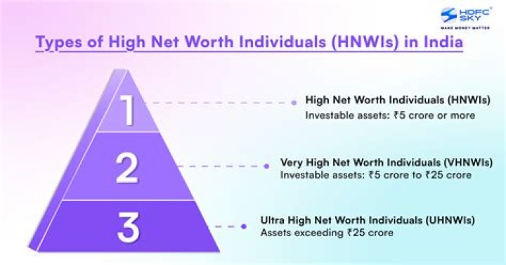 Discover the Mumbai Capital of Ultra High Net Worth Individuals