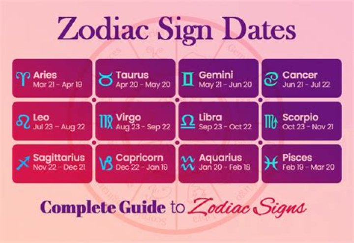 Discover Your Cosmic Compass: Explore the Zodiac Sign Born on October 14