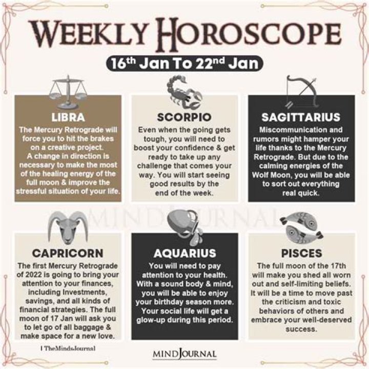 Discover Your Zodiac Destiny: January 16th Zodiac