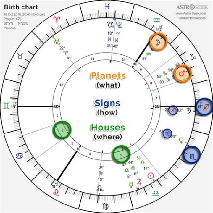 Discover Your Zodiac Sign: April 17 Astrology