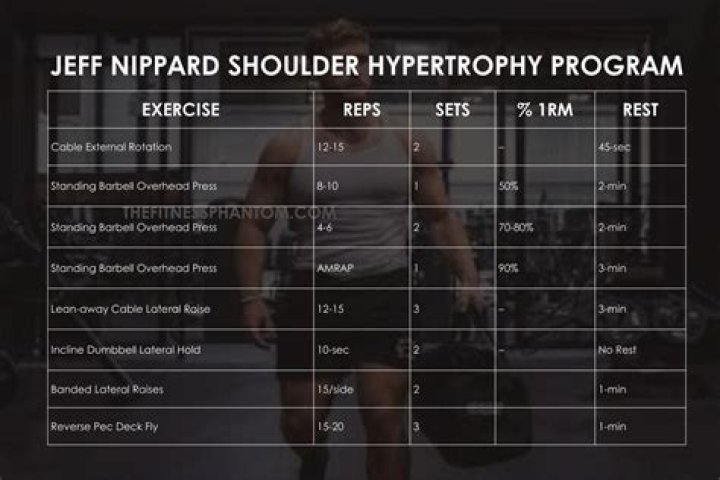Discovering Jeff Nippard's Height: The Fitness Influencer's Physical Attributes