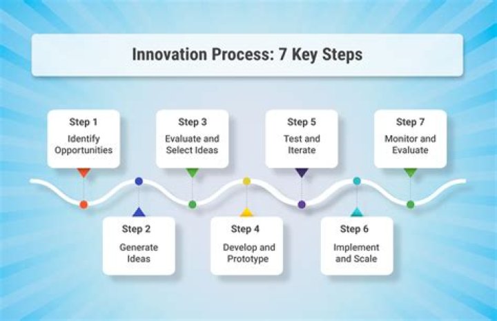 Discovering the Essence of Jenzimibra: A Journey into Innovation