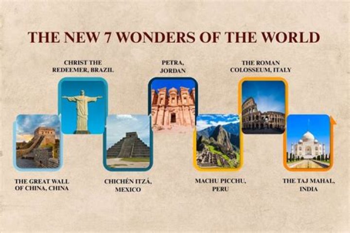 Discovering the Wonders of Wanfar.com