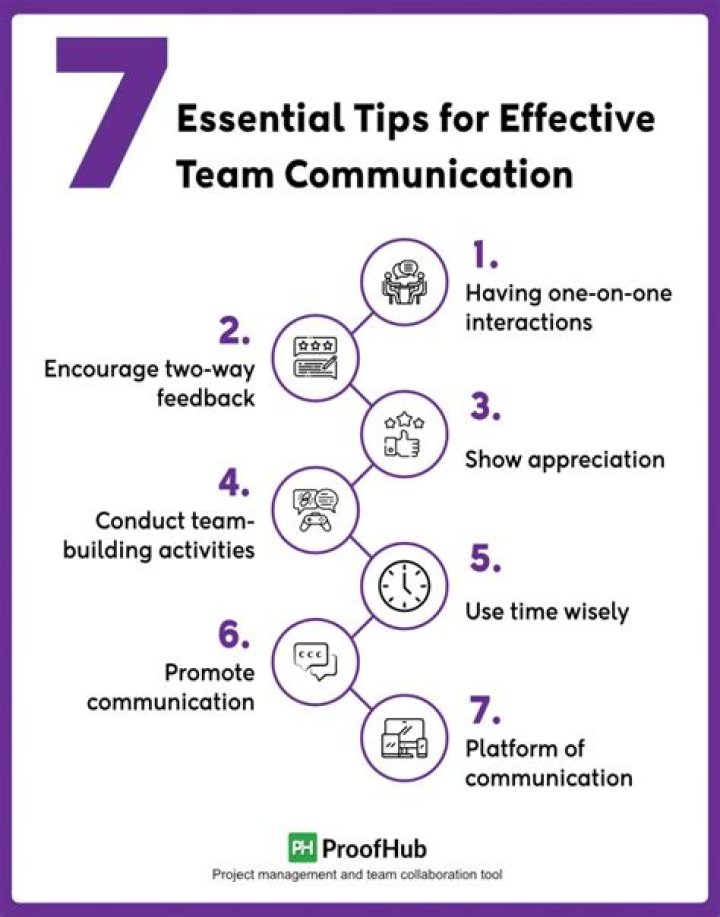 Essential Guidelines: How to Effectively Communicate with Your Users