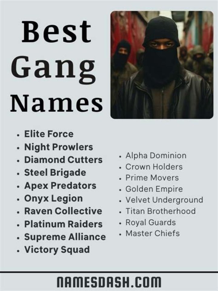 Exceptional and Memorable Gang Names | Unique and Striking Names