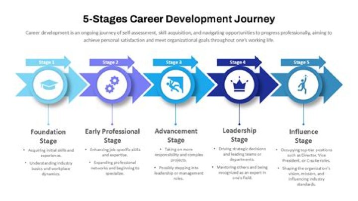 Exploring the Life and Career of Paige Howard