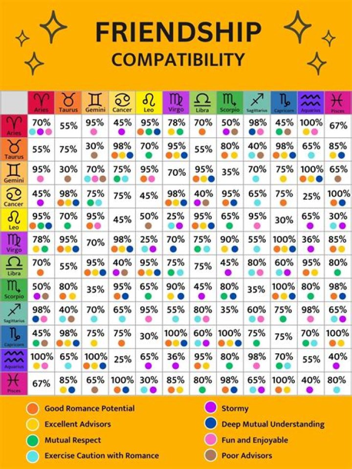 Gemini Compatibility: Find Your Cosmic Soulmate