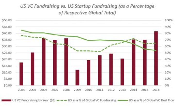 Global Venture Capitalists: Empowering International Startups