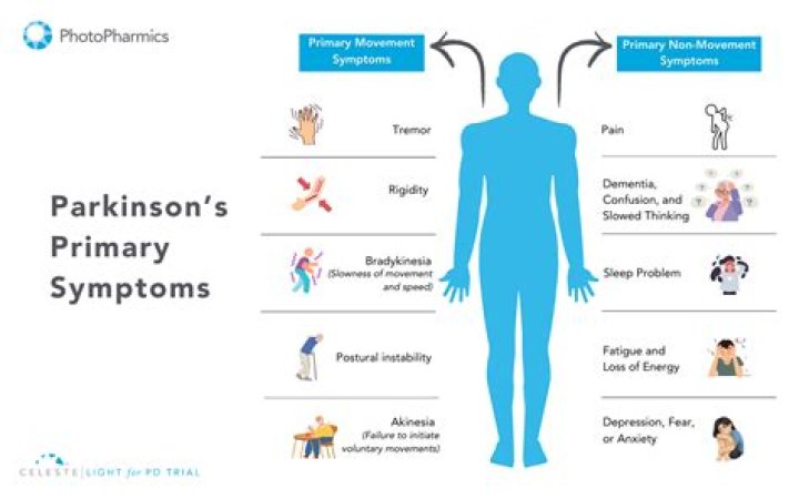 Mark Levin's Journey with Parkinson's Disease: A Personal Perspective