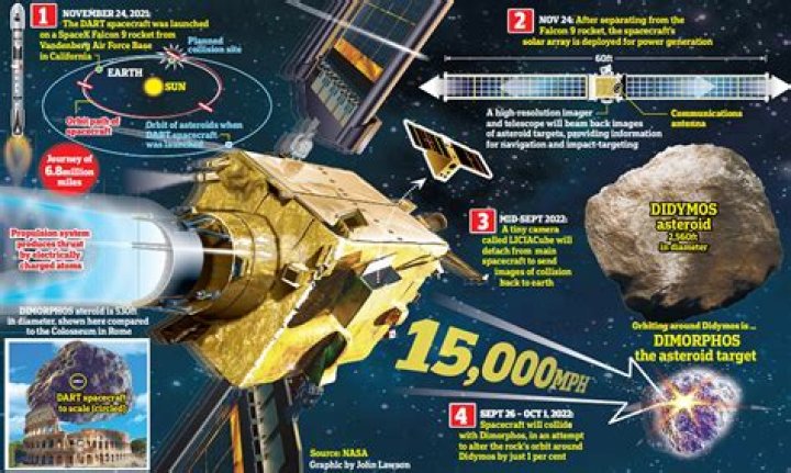 The Ultimate Guide: Creating the Most Devastating Asteroid in Asteroid Launcher