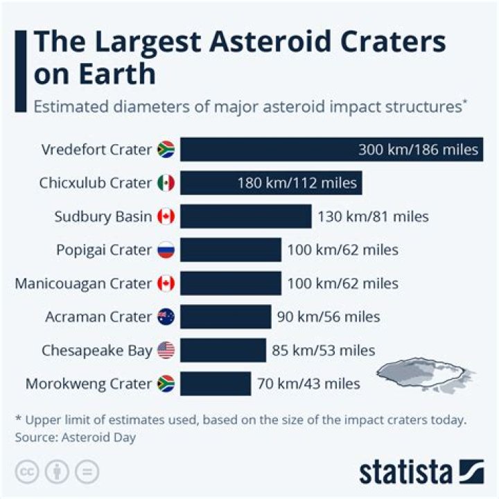 The Ultimate Guide to Crafting the Largest Asteroid in Asteroid Launcher