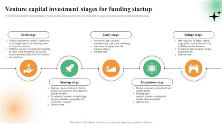 The Ultimate Guide to Securing Venture Capital Funding