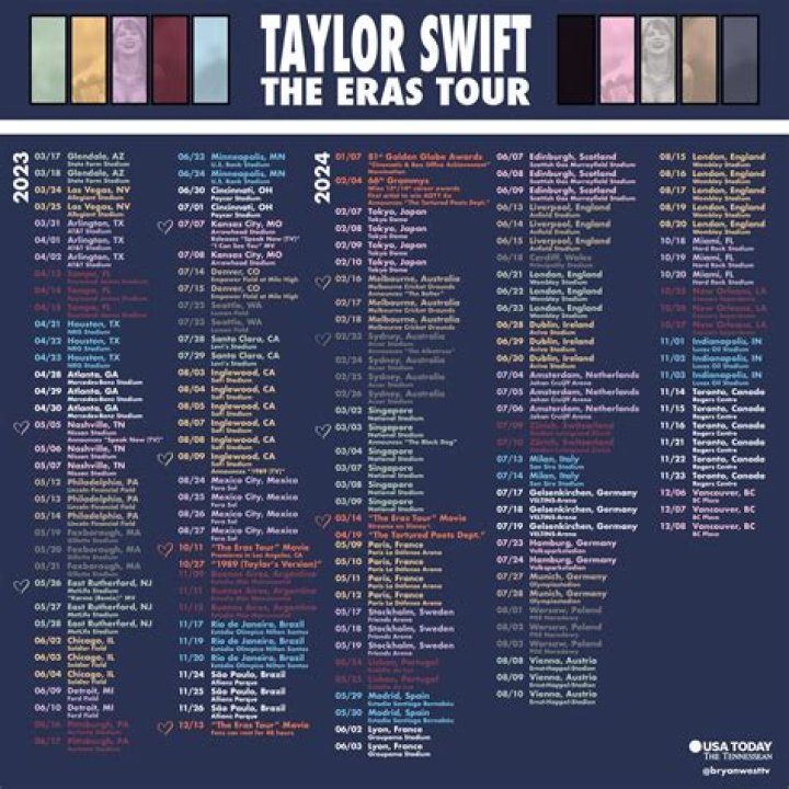 The Ultimate Guide to the Eras Tour Schedule: Dates, Cities, and Tickets