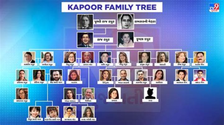 The Ultimate Guide to the Maheep Kapoor Family: Unraveling Their Lives
