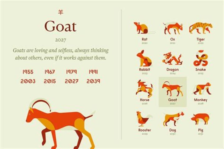 Uncovering the Unique Characteristics: Goat Personality Traits
