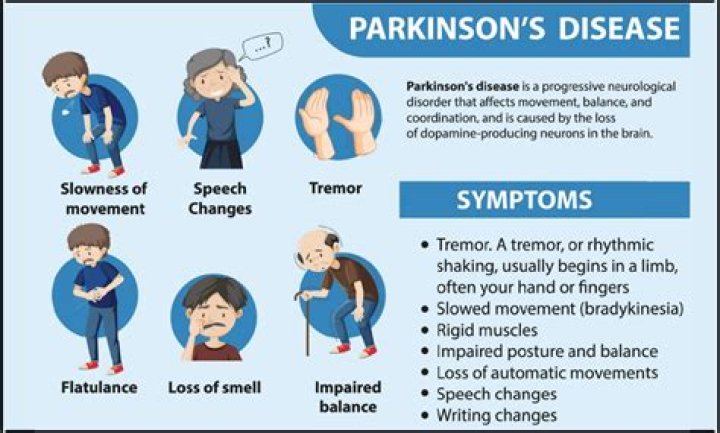 Understanding Mark Levin's Health: Does He Have Parkinson's?