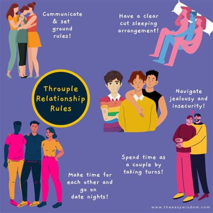 Understanding the Concept of Throuple: A Deep Dive into Throuple Meaning