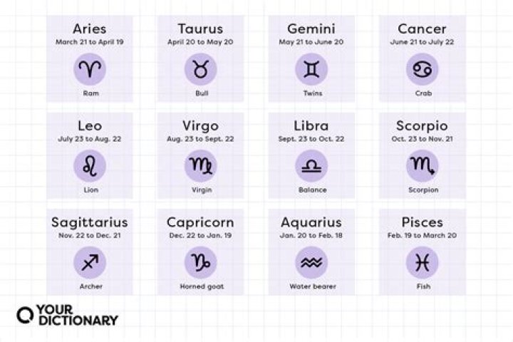 Unlock the Secrets of the June 10th Zodiac Sign