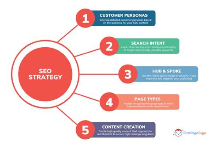 Unlocking the Power of Google Keyword Analyser for Effective SEO Strategy