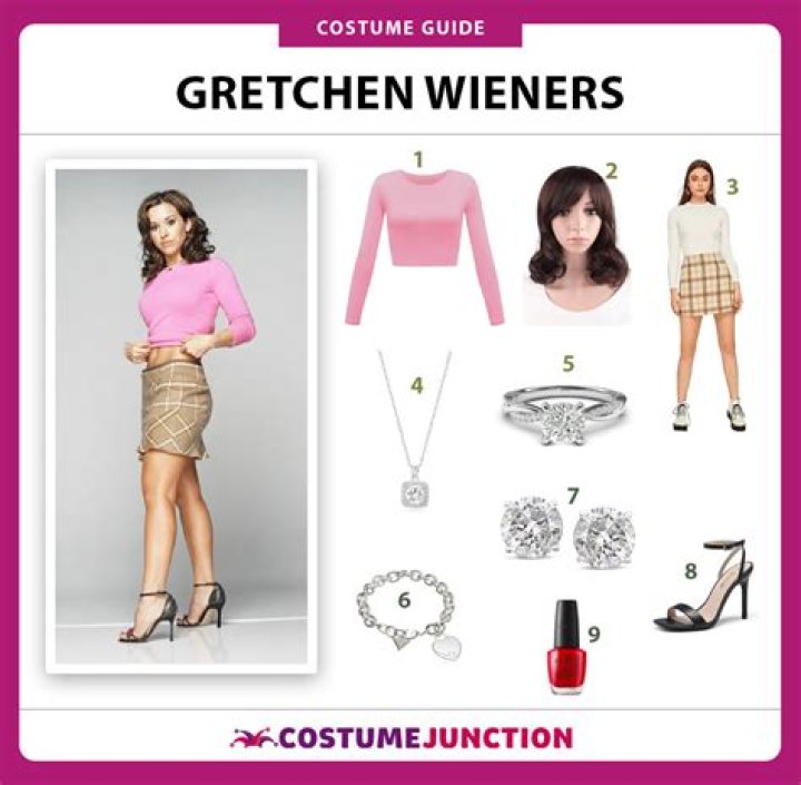 Unpacking the Legacy of Gretchen Wieners: The Iconic Character from Mean Girls