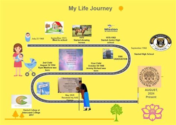 Unveiling the Enigma of Iyifan: A Journey Through Life and Art