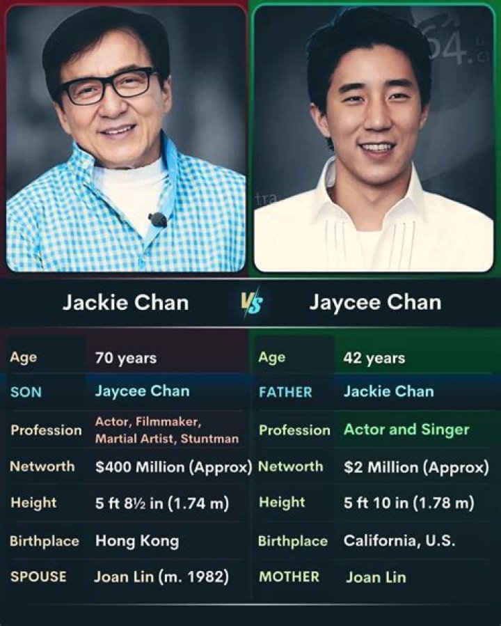 Unveiling the Life and Career of Jaycee Chan