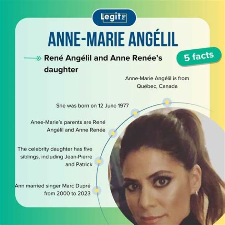 Unveiling the Life and Legacy of Anne-Marie Angélil