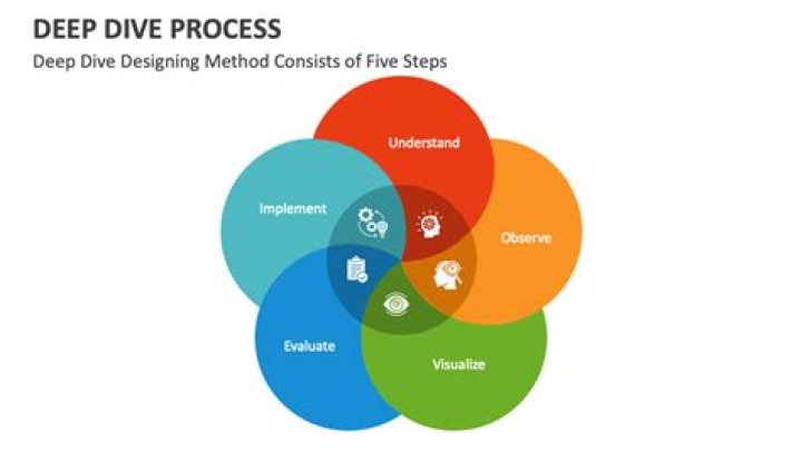 Unveiling the Mysteries of Deephot.like: A Deep Dive into Creativity